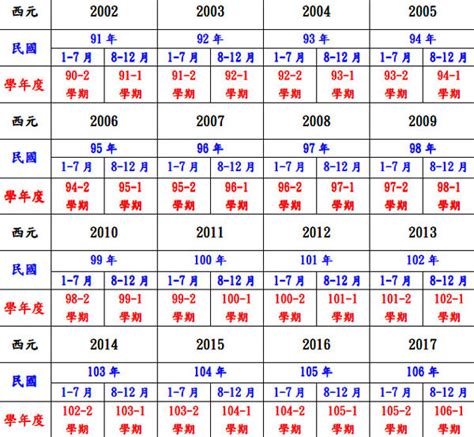 83年是什麼年|民國83年是西元幾年？民國83年是什麼生肖？民國83年幾歲？